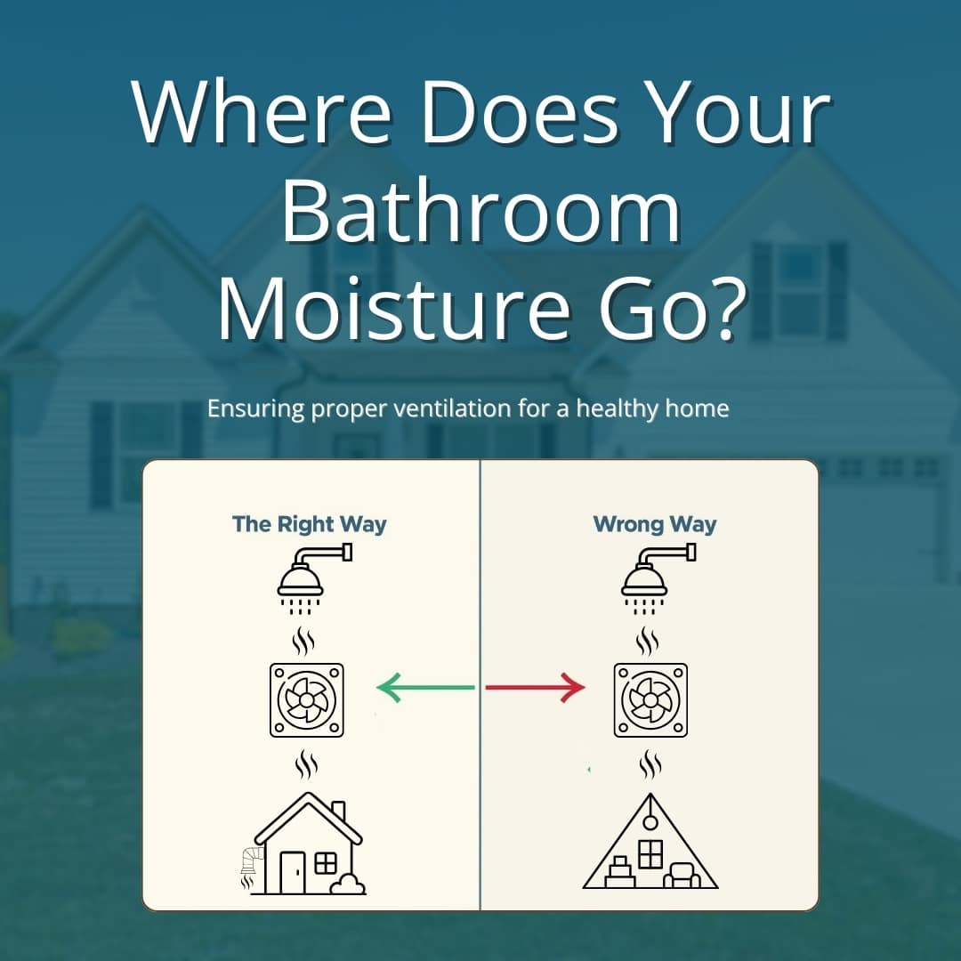 "Where Does Your Bathroom Moisture Go?" comparing the right way and wrong way to vent bathroom moisture. The right side shows a shower, exhaust fan, and a green arrow pointing to the exterior of the home. The wrong side shows a shower, exhaust fan, and a red arrow pointing to the attic, where moisture and mold can build up.