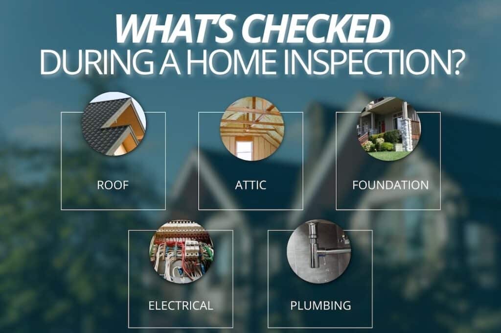 Infographic titled "What's Checked During a Home Inspection?" outlining what to expect from a home inspection. The graphic highlights five critical areas of focus: the roof, attic, foundation, electrical systems, and plumbing.