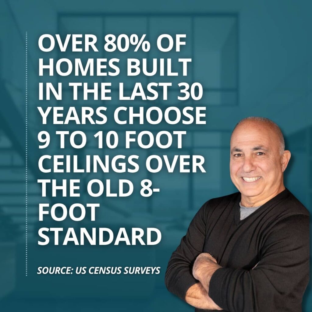 Infographic stating a US Census survey statistic about modern home buyers choosing a 9 to 10 foot average ceiling height.